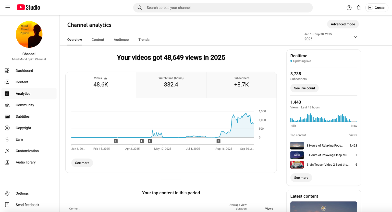 Youtube channel growth